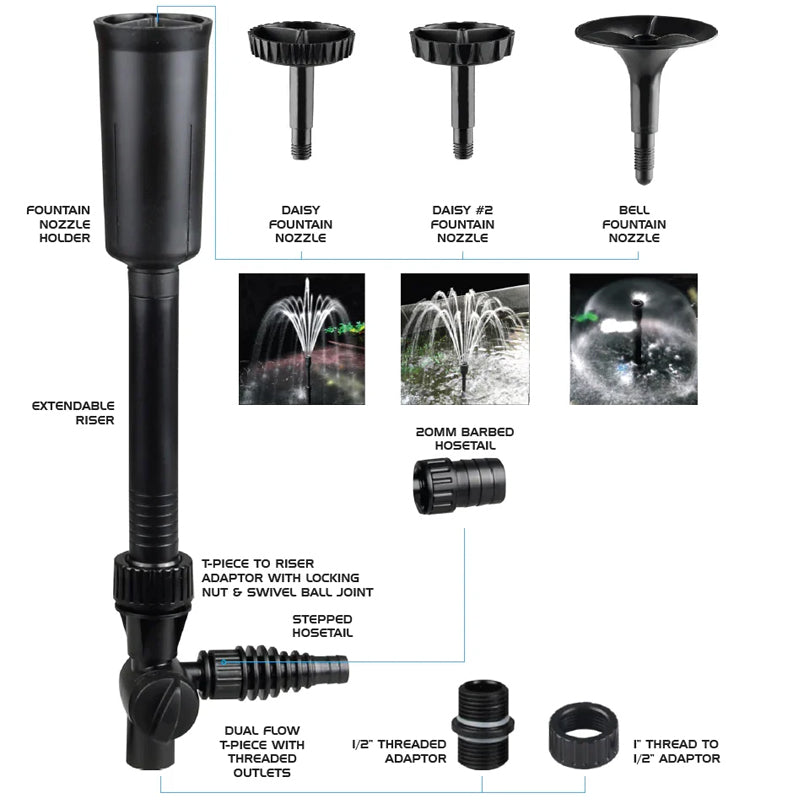 PondMAX Water Feature Pump